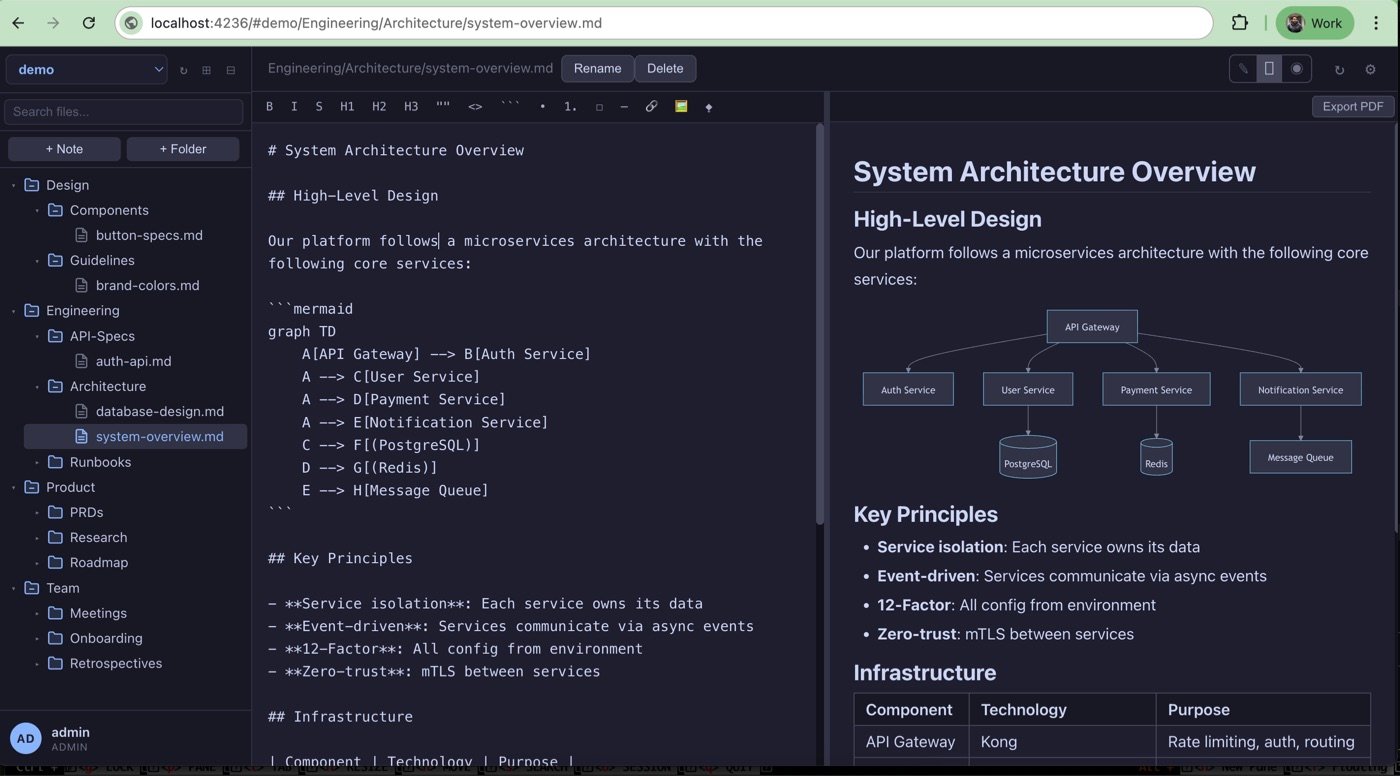 mdnest editor with split view — markdown editing on the left, live preview with Mermaid diagrams on the right